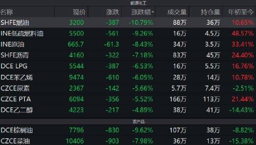 港股三大指数高开低走，恒指挫0.71%，科指重挫1.88%