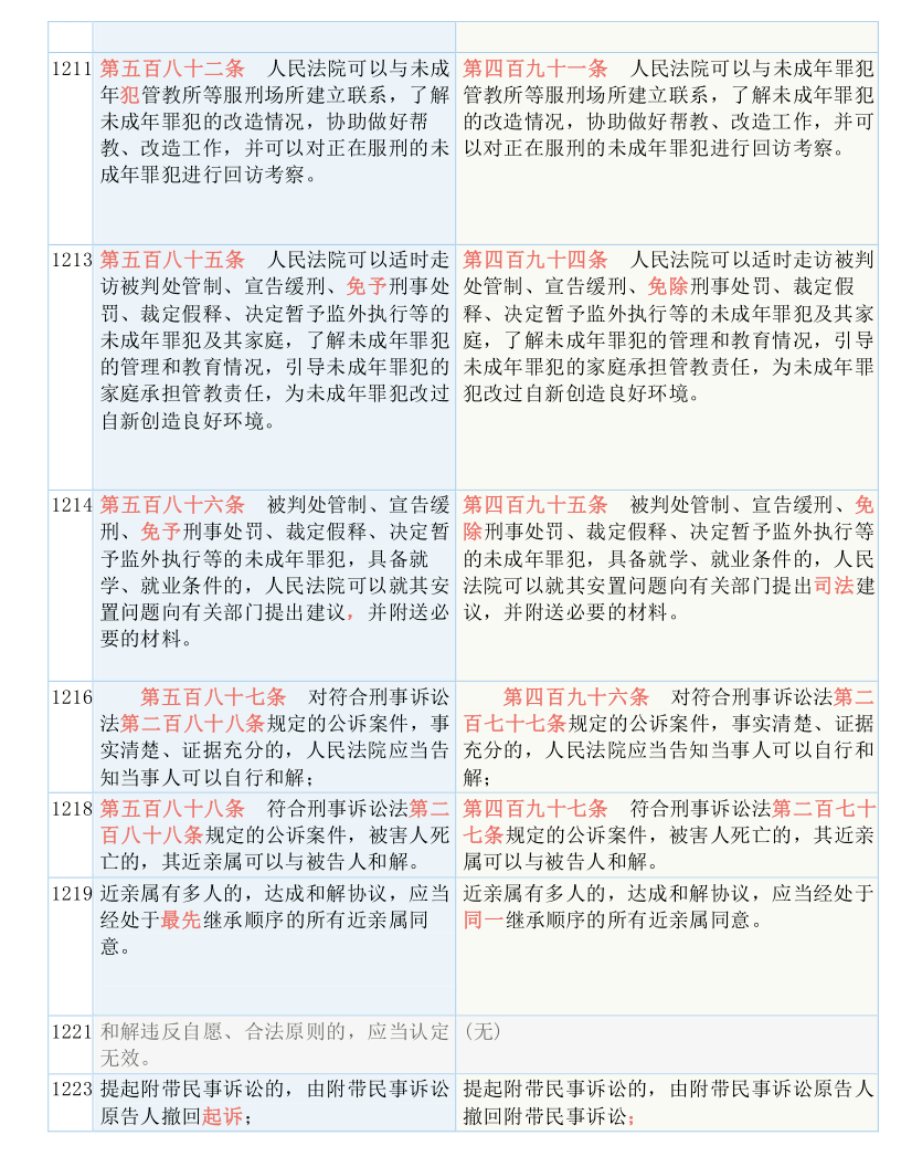 关于2025正版资料免费大全的实用释义、解释与落实